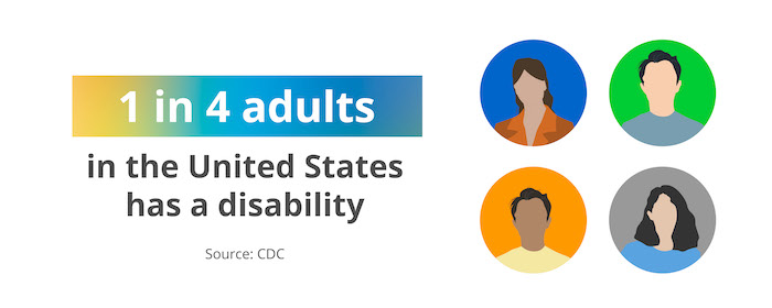 Image depicting statistic that 1 in 4 adults has a disability in the U.S.