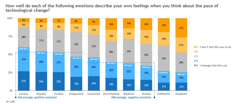 chart, bar chart