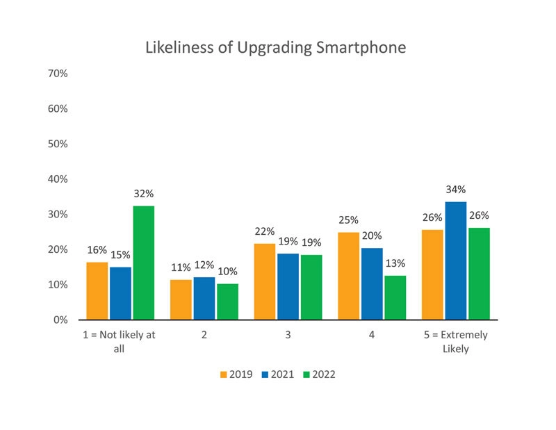 chart, bar chart