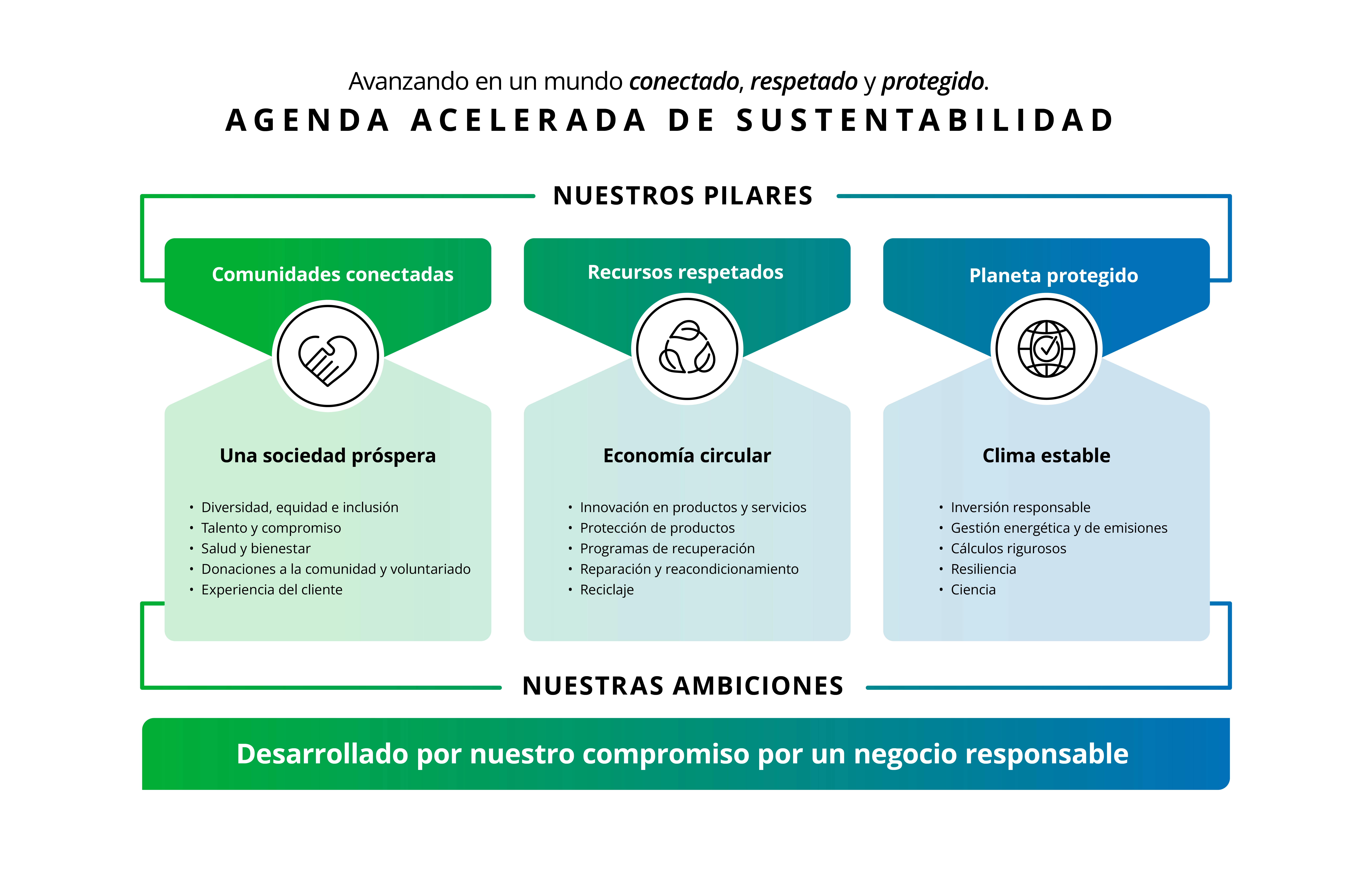 Diagrama