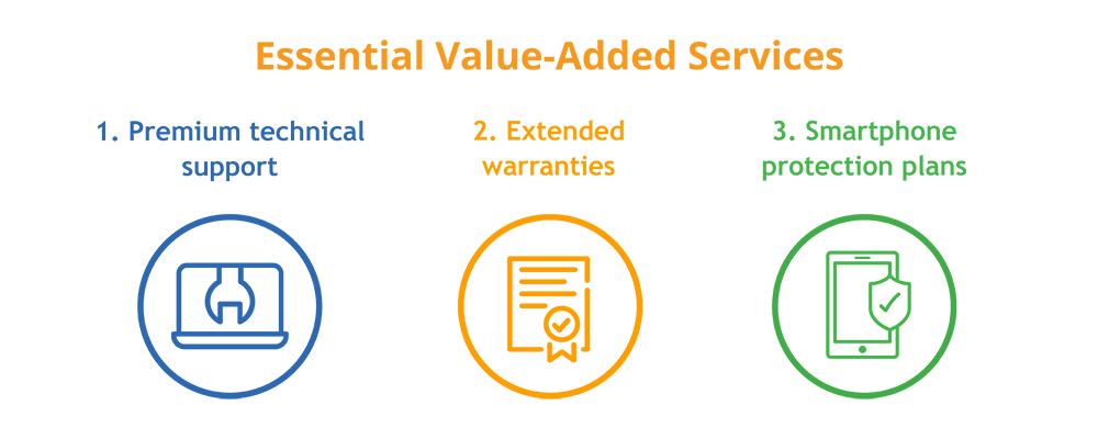 Value Added Services