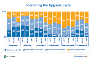 Shortening the Upgrade Cycle