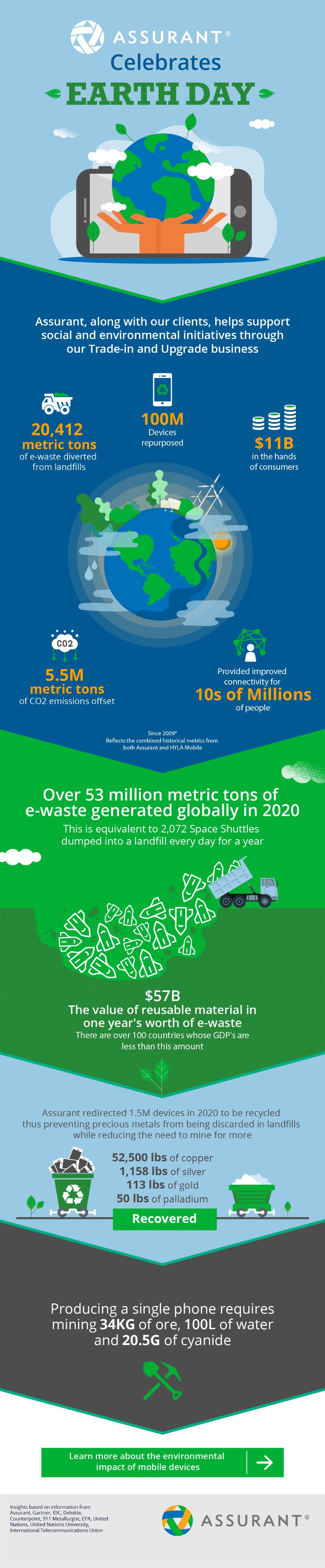Assurant Earth Day Infographic