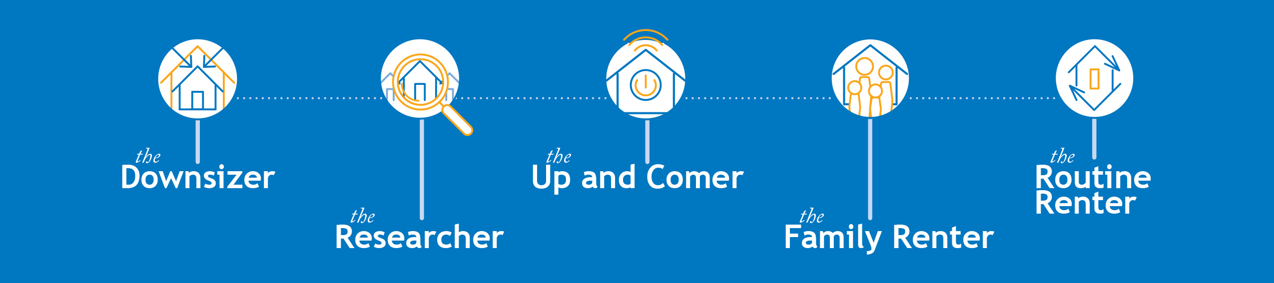 5TypesOfResdients-image 5TypesOfResdients. The Downsizer, the Researcher, the Up and Comer, the Family Renter, the Routine Renter.