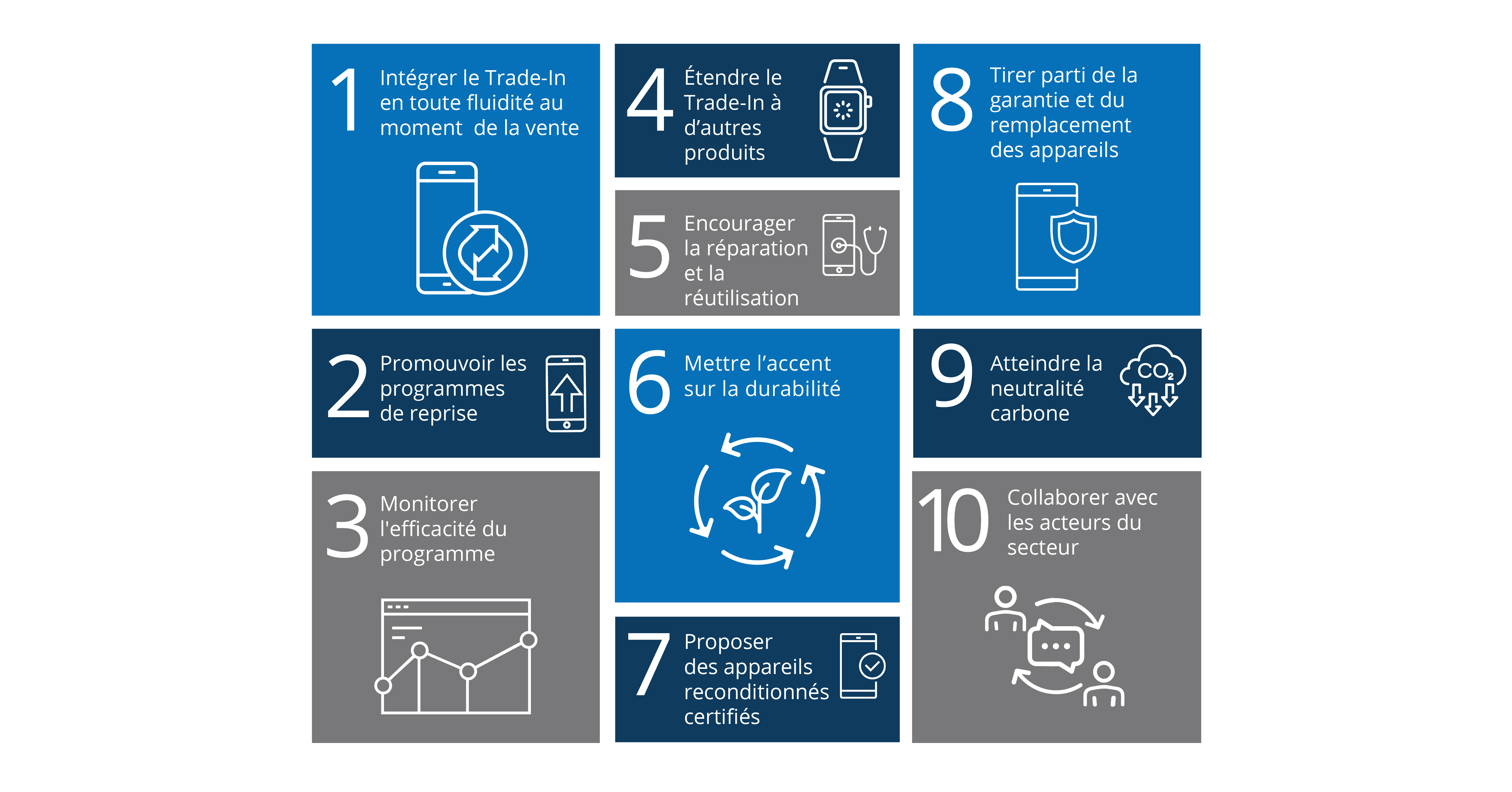 Device circularity FR Infographic