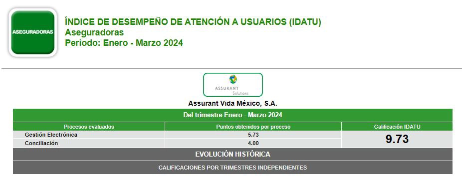 Interfaz de usuario gráfica, Texto, Aplicación, Chat o mensaje de texto