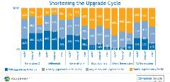 Shortening the Upgrade Cycle_1200px