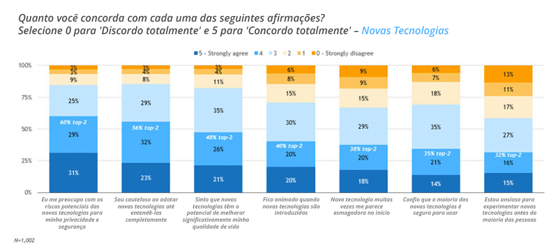 Gráfico